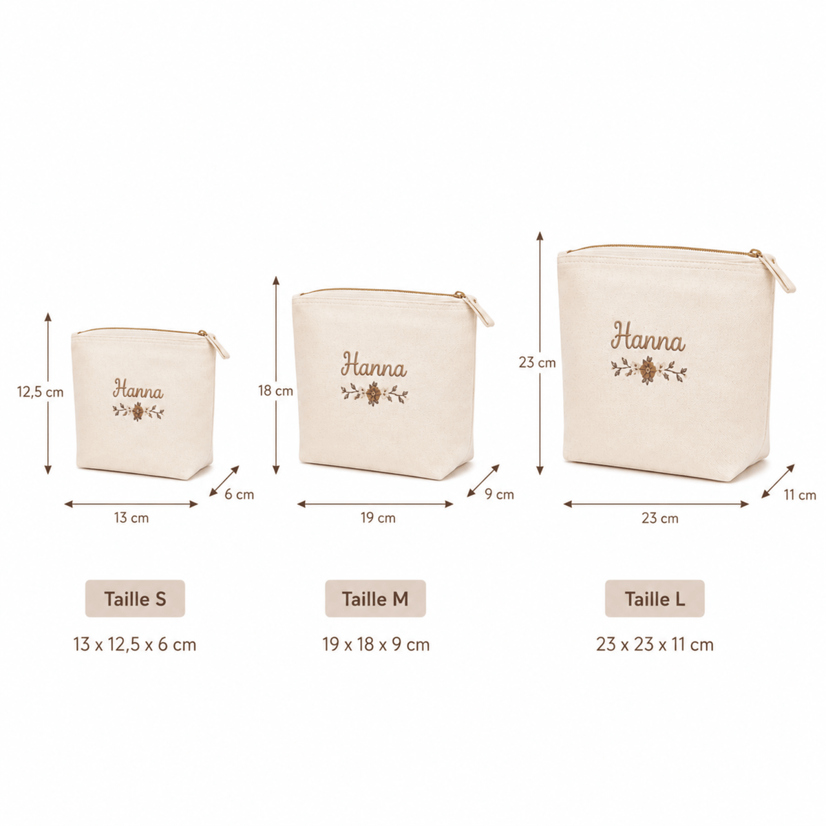 La Trousse - Essentielle - Personnalisable
